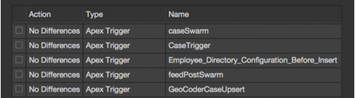 The same files on Salesforce organzations during deployment