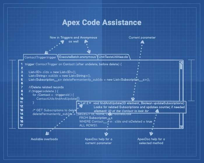 Apex Code Assistance improvements highlighted