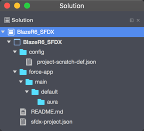 Default structure of the newly created SFDX project
