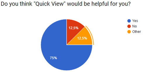 Quick View Survey Results
