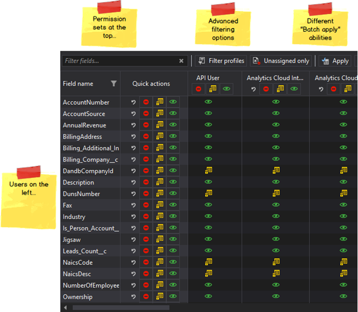 Permission Sets FLS