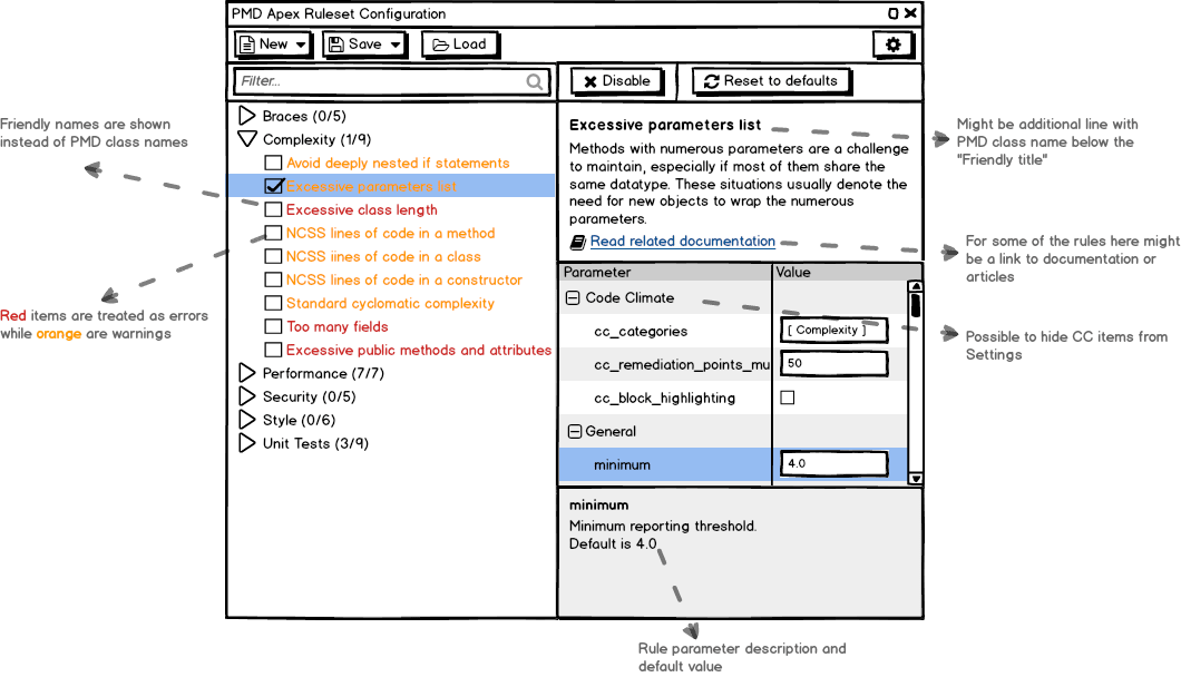 PMD Apex Ruleset configuration