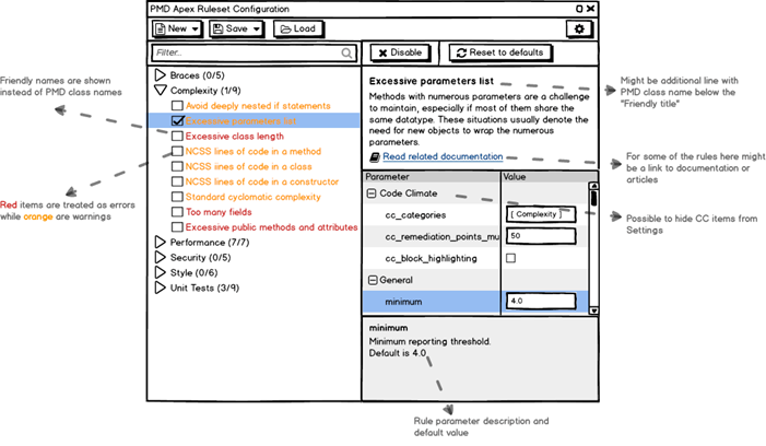 PMD Apex ruleset configuration