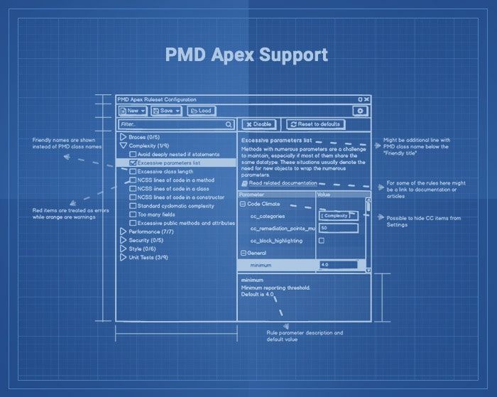 PMD Apex Support