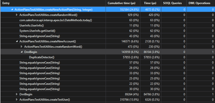 Built-in Apex Profiler in The Welkin Suite IDE for Salesforce