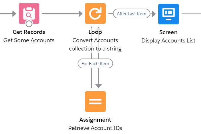 Records list preparation for the Welkins Data Table for Flows